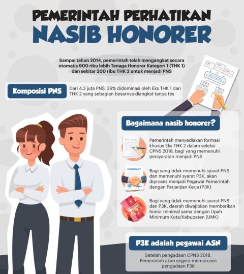 Tahun Depan Pemerintah Resmi Hapuskan Tenaga Honorer